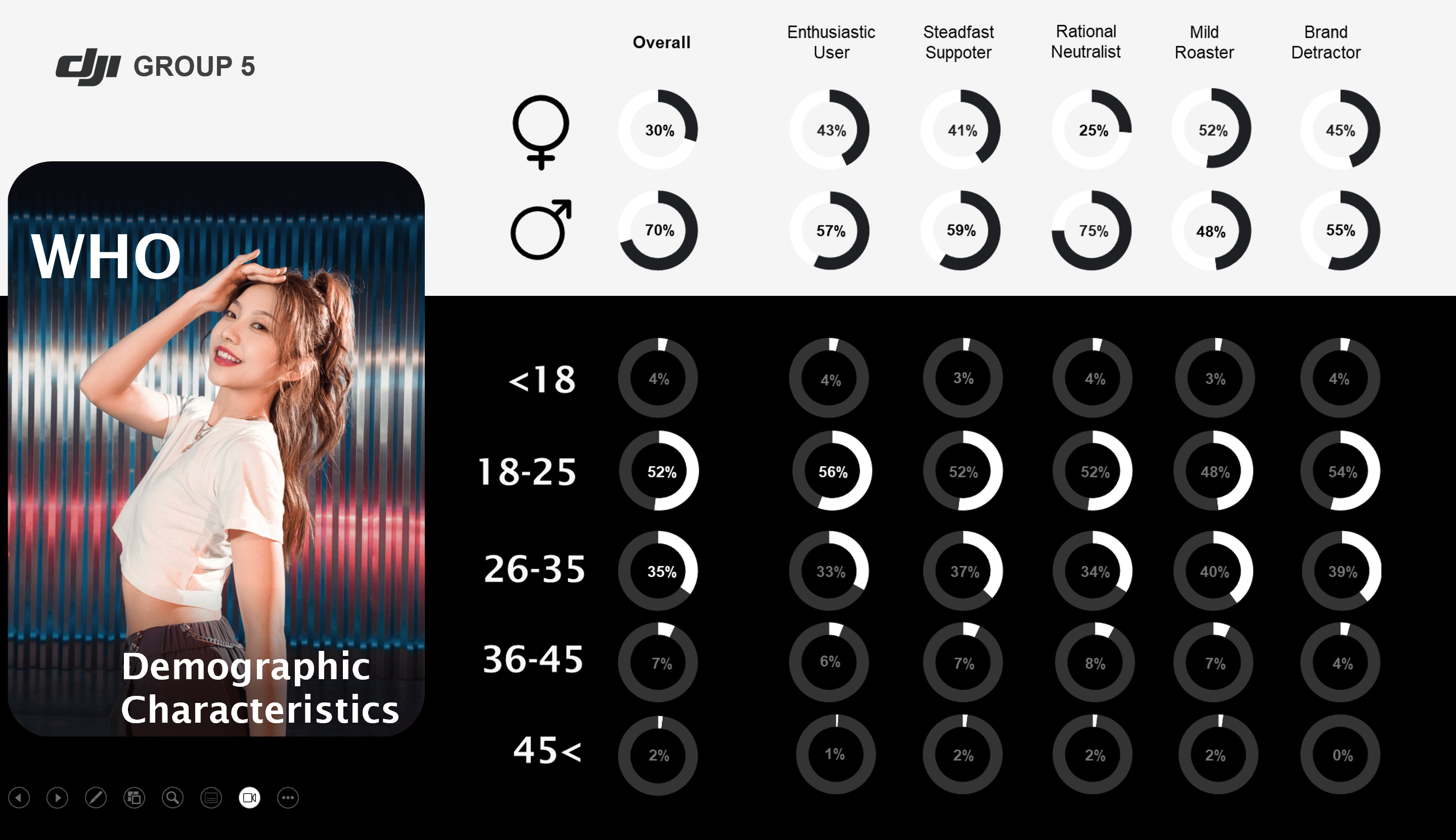 KPL数据分析平台设计 - 数据图表